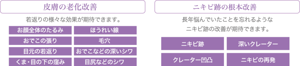 PRPでアンチエイジング