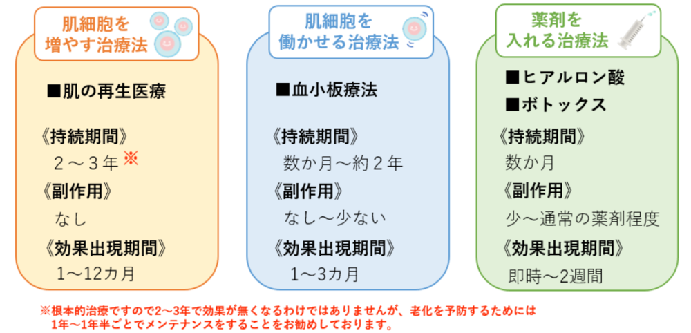他の施術との違い